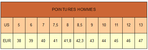 Correspondance pointures US/FR