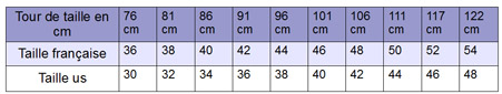 Correspondance Tailles FR/US